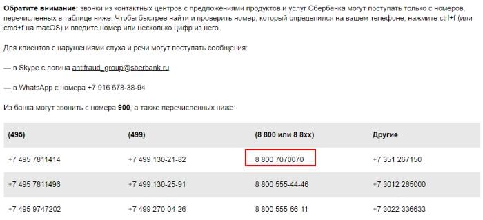 Sberbank telefonszám-táblázat