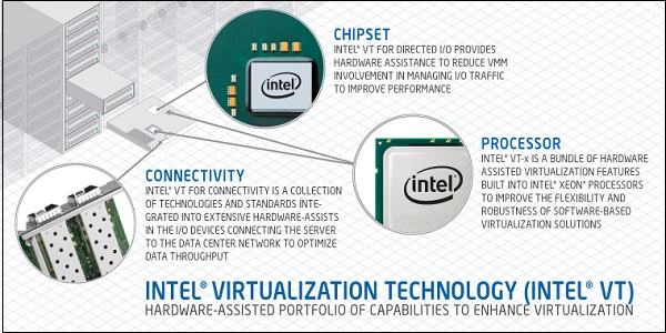 Hardver virtualizáció Intel