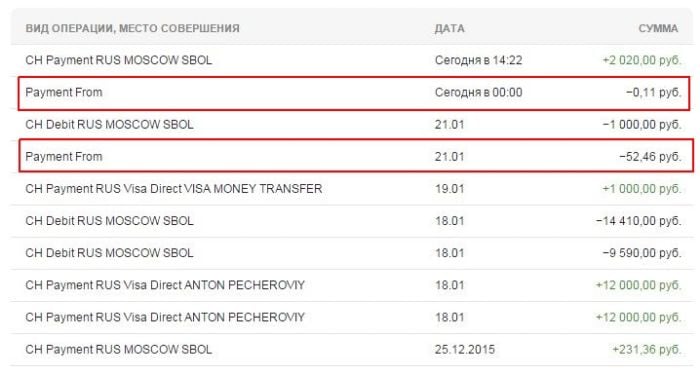 A folyószámlahiteleket a Sberbank Online nyilatkozata tartalmazza