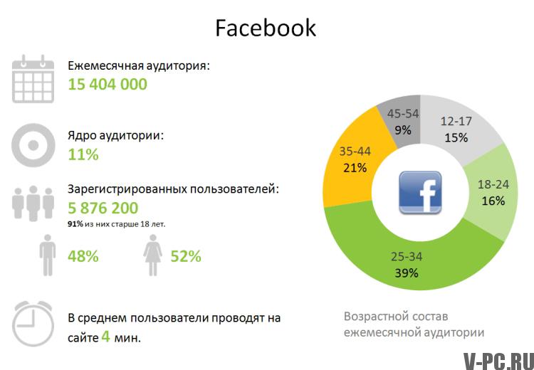közönség a facebook-on