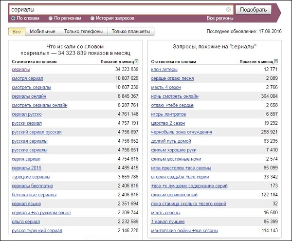 wordstat. yandex.ru. wordstat. yandex.ru.